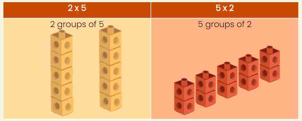 Groups of bricks used in Mathematics concept